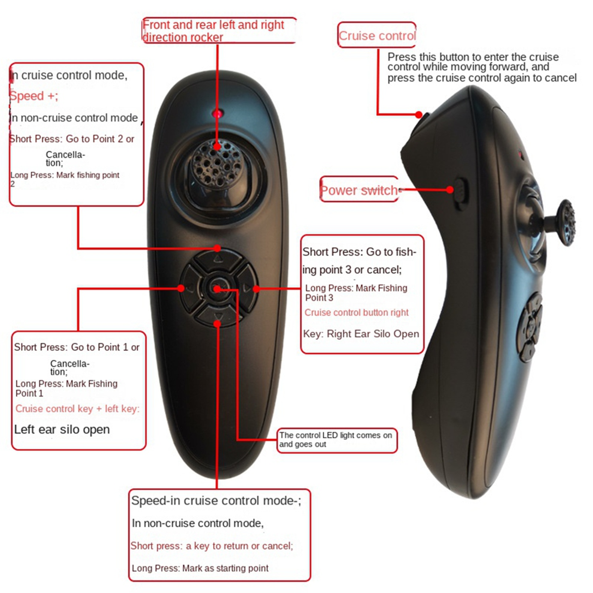 البيع بالتجزئة! اللوحة الأم لل - مراجعة Fishing Boat Gps وسعره