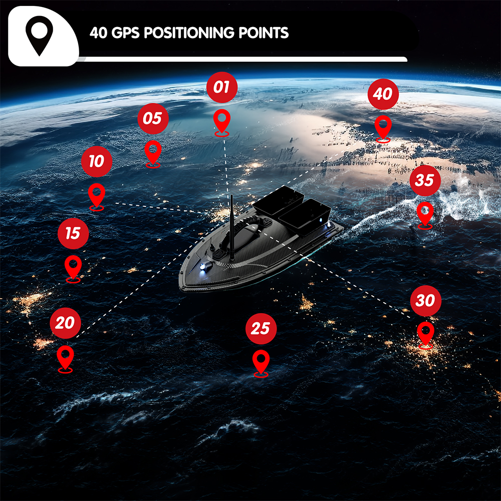 طُعم صيد رجوع تلقائي ، نظام تح - مراجعة Fishing Boat Gps وسعره